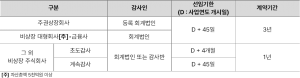 wowtale.net wowtale.net 4 - 와우테일