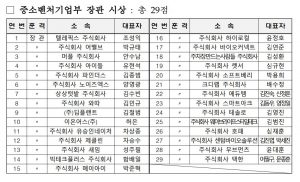wowtale.net wowtale.net 13 1 - 와우테일