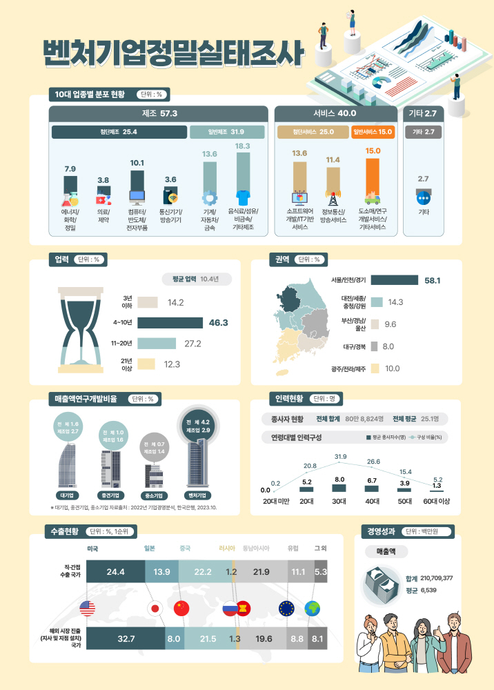 wowtale.net wowtale.net 2022 - 와우테일