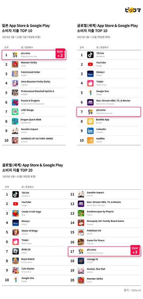 wowtale.net wowtale.net 2023 data.ai - 와우테일