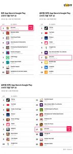 wowtale.net wowtale.net data.ai 2023 1 - 와우테일
