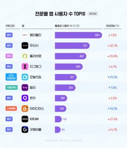 wowtale.net wowtale.net 1 top10 - 와우테일