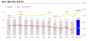 wowtale.net wowtale.net 2 1 - 와우테일