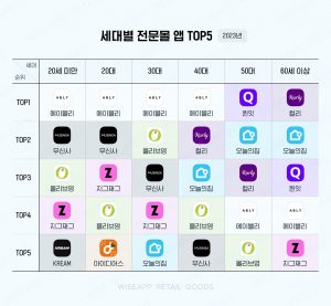 wowtale.net wowtale.net 2 top5 - 와우테일