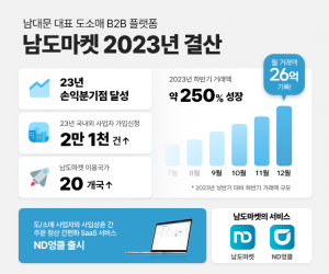 wowtale.net wowtale.net 2023 - 와우테일