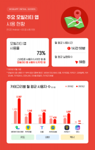 wowtale.net wowtale.net 240207 - 와우테일