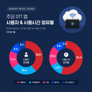wowtale.net wowtale.net 240214 image1 - 와우테일