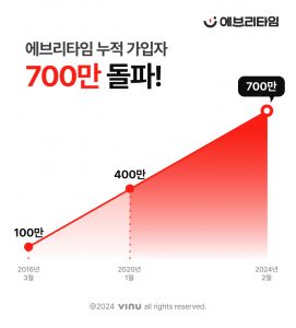 wowtale.net wowtale.net 700 - 와우테일