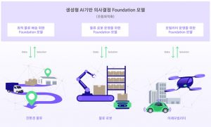 wowtale.net wowtale.net omelet foundation model - 와우테일
