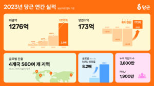 wowtale.net wowtale.net 1 2023 1 - 와우테일