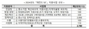 wowtale.net wowtale.net 1 4 - 와우테일