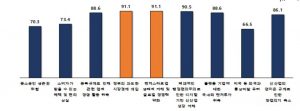 wowtale.net wowtale.net 13 3 - 와우테일