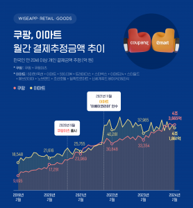 wowtale.net wowtale.net 240326 image1 - 와우테일