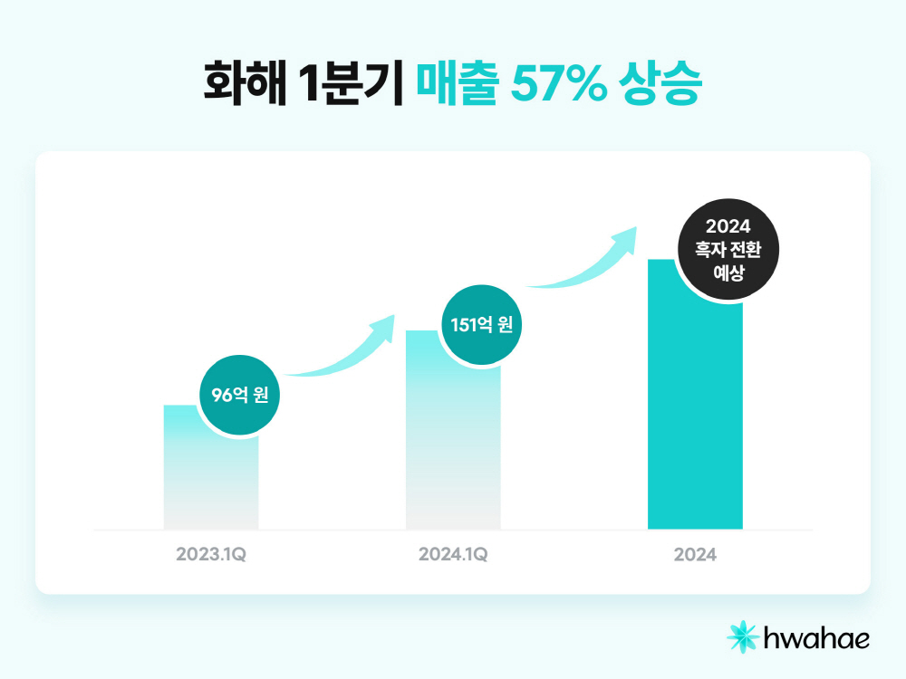 wowtale.net wowtale.net 1 3 - 와우테일