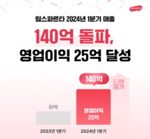 wowtale.net wowtale.net 1 1 140 - 와우테일