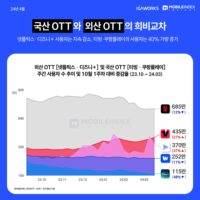 wowtale.net wowtale.net 2 ott ott - 와우테일