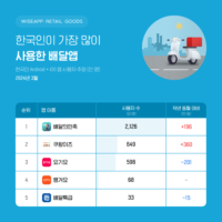 wowtale.net wowtale.net 240402 image2 - 와우테일