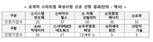 wowtale.net wowtale.net 1 5 - 와우테일
