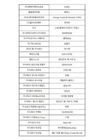 wowtale.net wowtale.net 3 5 - 와우테일