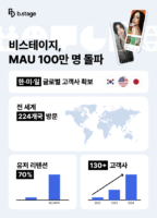 wowtale.net wowtale.net mau 100 - 와우테일