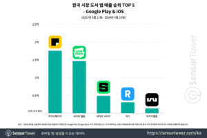wowtale.net wowtale.net top5 - 와우테일
