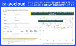 wowtale.net wowtale.net top500 2 - 와우테일