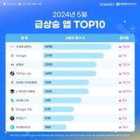 wowtale.net wowtale.net 1 2024 5 top10 - 와우테일