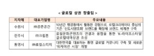 wowtale.net wowtale.net 1 5 1 - 와우테일