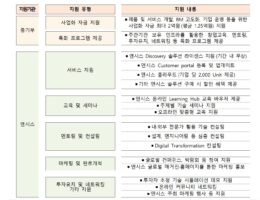 wowtale.net wowtale.net 13 6 - 와우테일