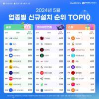 wowtale.net wowtale.net 2 2024 5 - 와우테일