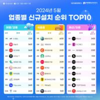 wowtale.net wowtale.net 3 2024 5 - 와우테일