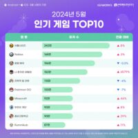 wowtale.net wowtale.net 4 2024 5 top10 - 와우테일