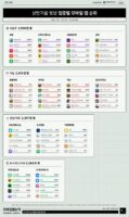 wowtale.net wowtale.net 4 mau - 와우테일