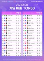 wowtale.net wowtale.net 5 1 2024 5 top50 - 와우테일