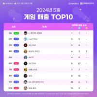 wowtale.net wowtale.net 5 2024 5 top10 - 와우테일