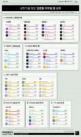 wowtale.net wowtale.net 5 mau - 와우테일