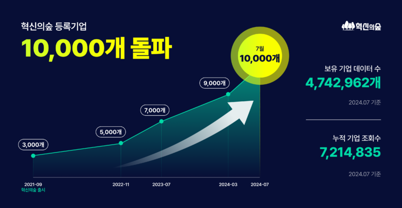markncompany - 와우테일