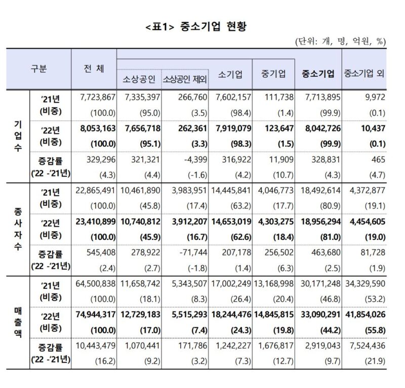 1 3 - 와우테일