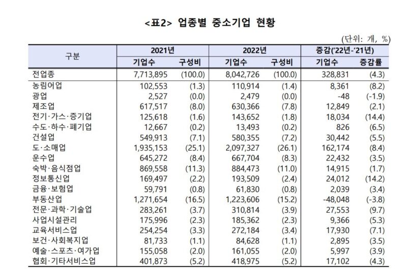 2 2 - 와우테일