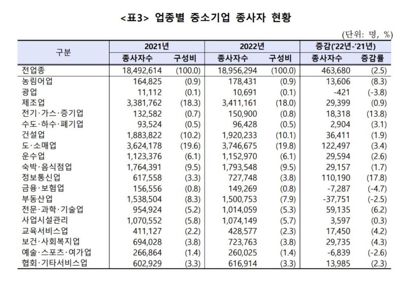 3 1 - 와우테일