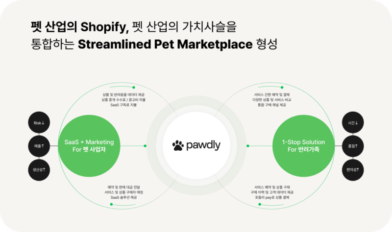 Q6 - 와우테일