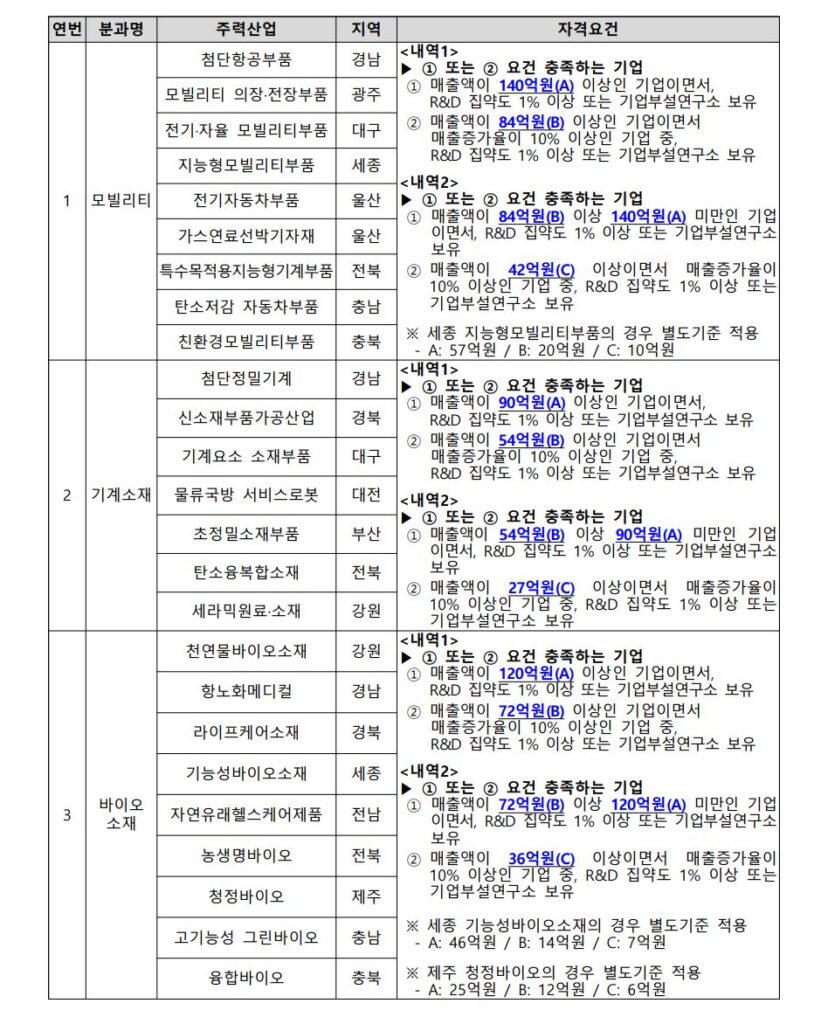 1 4 - 와우테일
