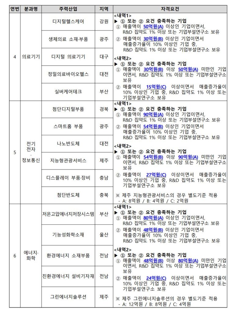 2 3 - 와우테일