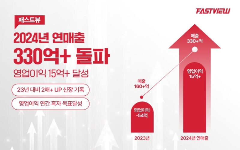 FASTVIEW - 와우테일