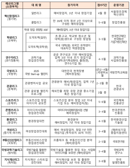 Challenge K Startup 2025 - 와우테일