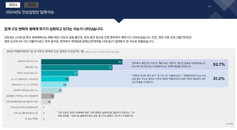 KAIA reports 2024 issues - 와우테일