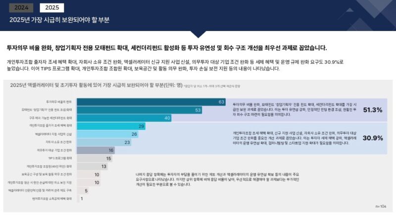 KAIA reports 2025 overview - 와우테일