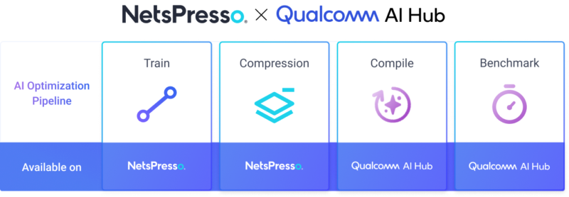 NetsPresso x QC AI Hub Pipeline - 와우테일