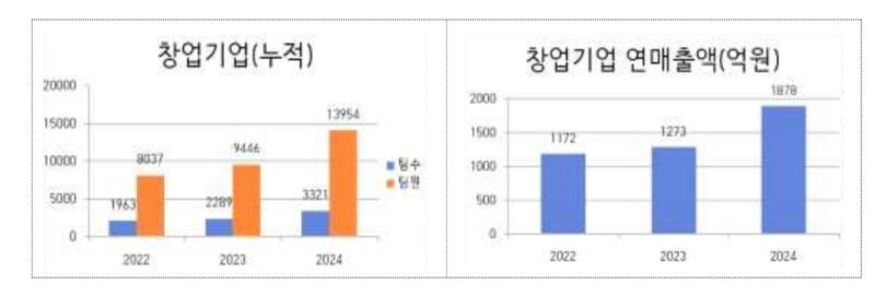 1 3 - 와우테일