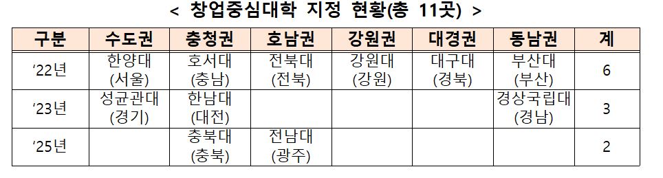 1 5 - 와우테일